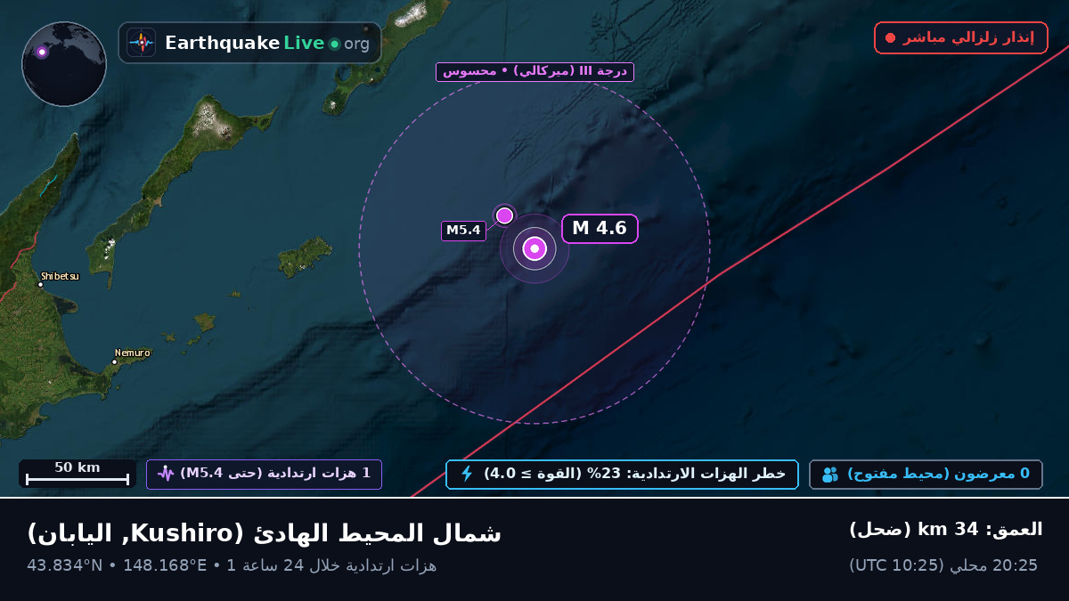 شمال المحيط الهادئ (اليابان)
