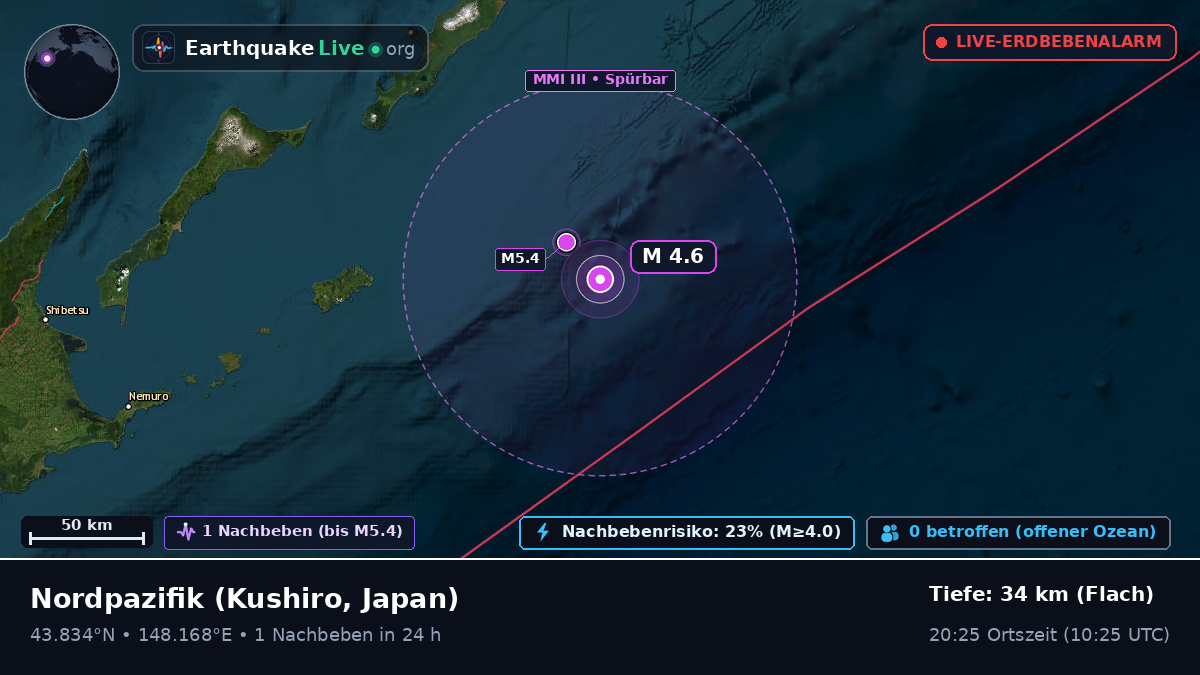 Nordpazifik (Japan)