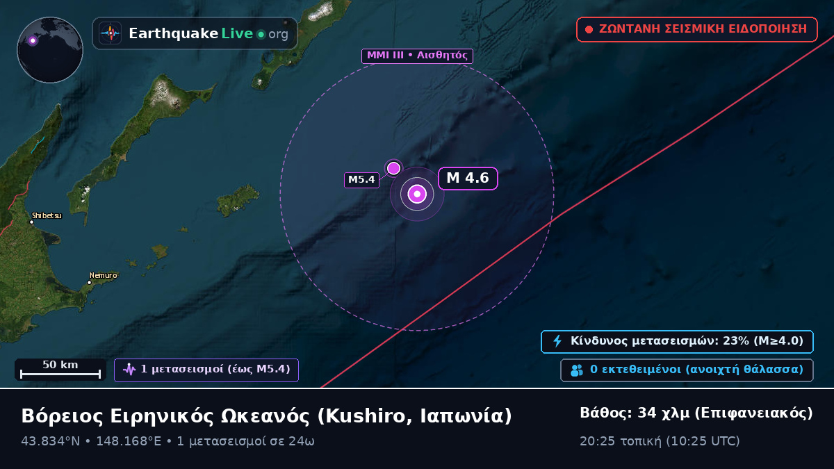Βόρειος Ειρηνικός Ωκεανός (Ιαπωνία)