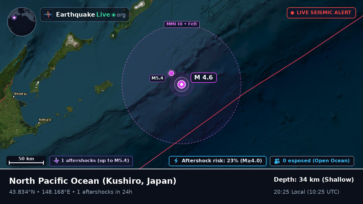 North Pacific Ocean (Japan)