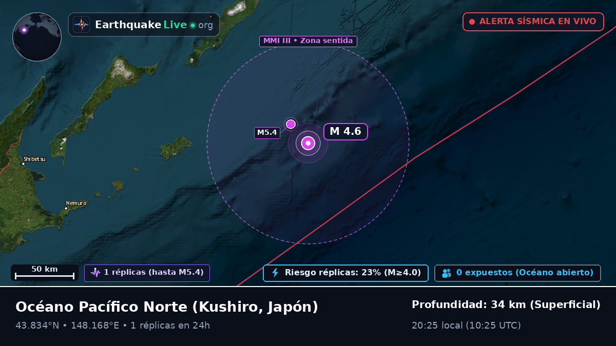 Océano Pacífico Norte (Japón)