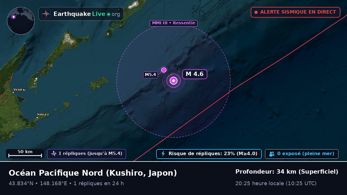 Océan Pacifique Nord (Japon)