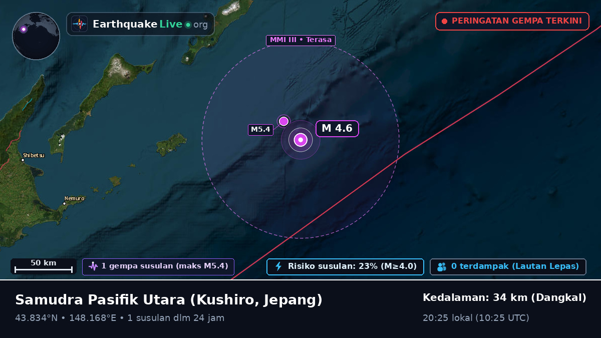 Samudra Pasifik Utara (Jepang)