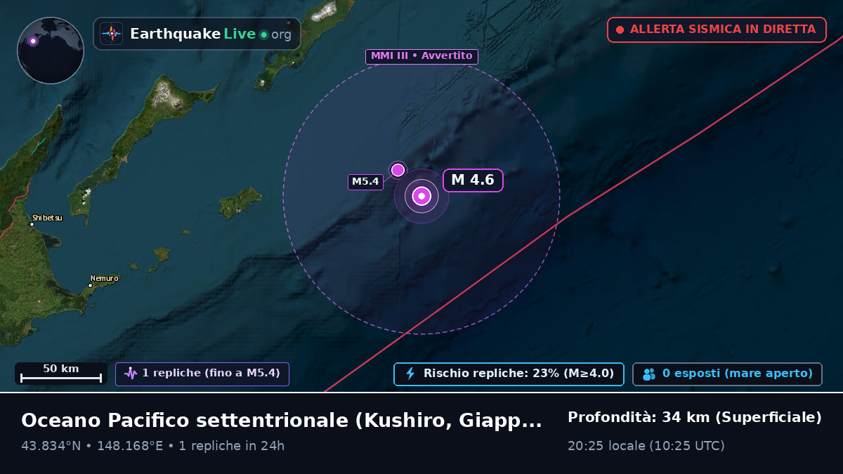 Oceano Pacifico settentrionale (Giappone)