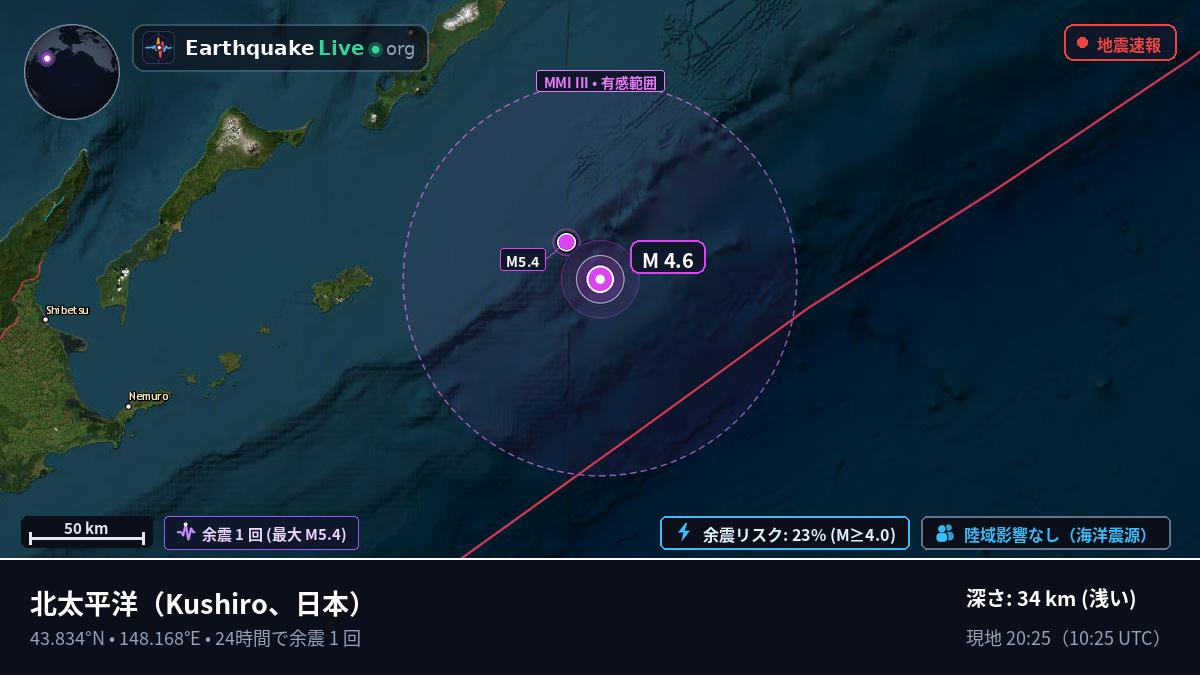 北太平洋 (日本)