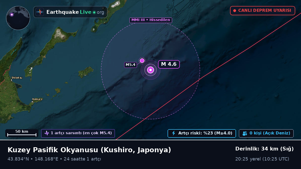 Kuzey Pasifik Okyanusu (Japonya)