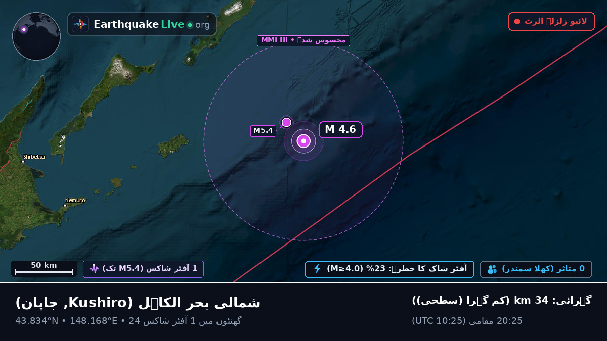 شمالی بحر الکاہل (جاپان)