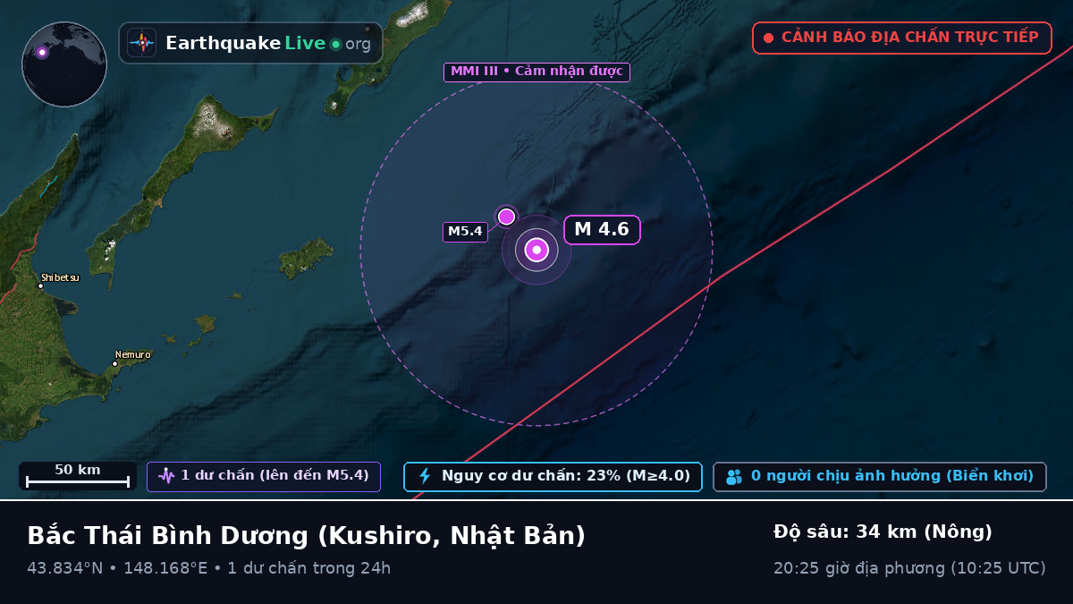 Bắc Thái Bình Dương (Nhật Bản)