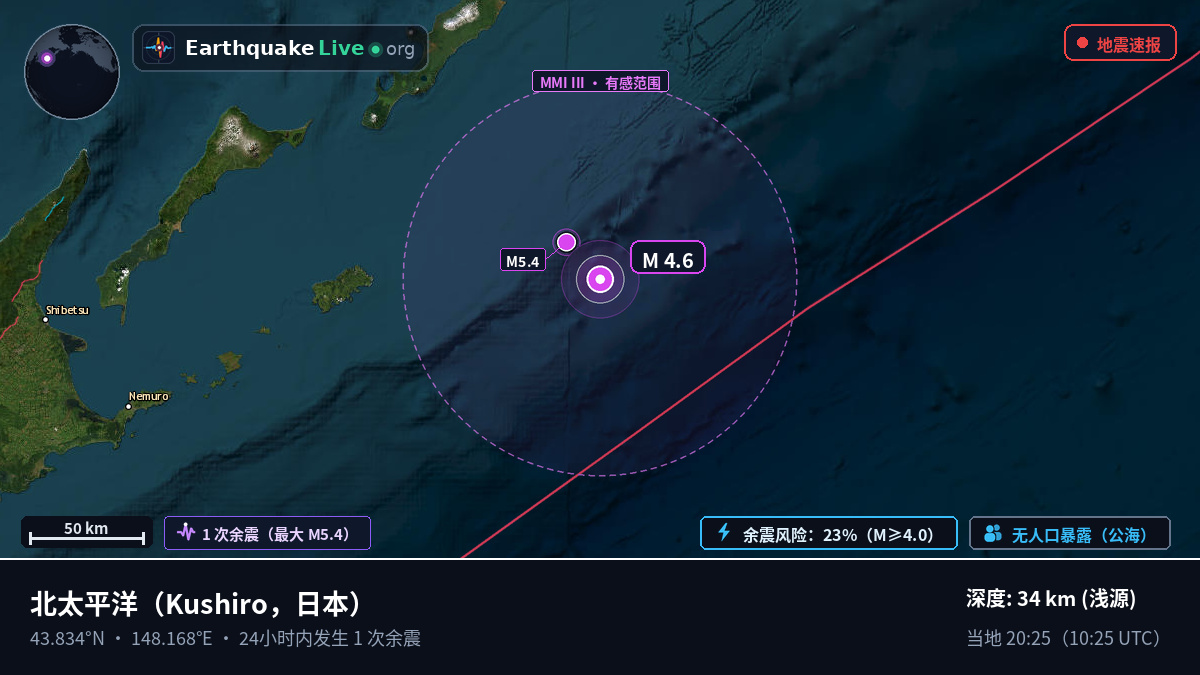 北太平洋 (日本)