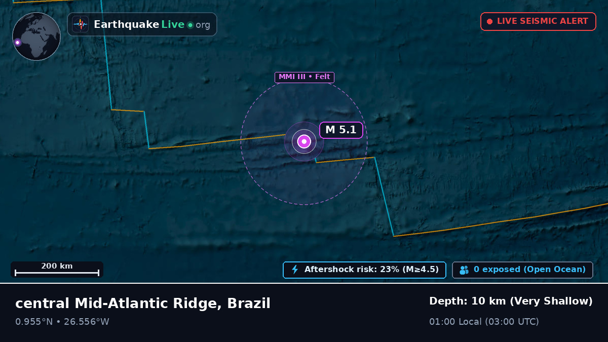 North Atlantic Ocean (Brazil)
