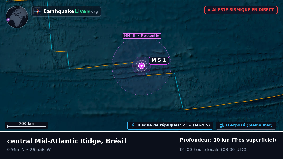 Océan Atlantique Nord (Brésil)