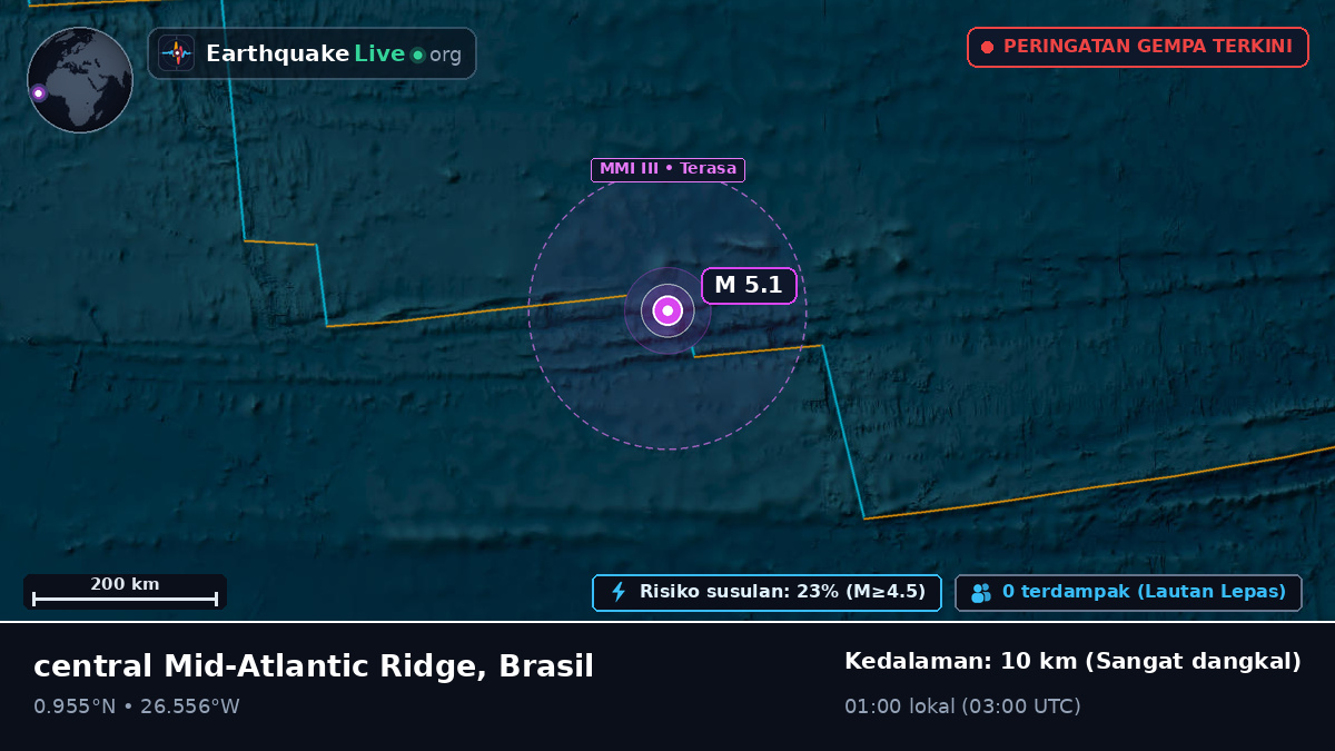 Samudra Atlantik Utara (Brasil)