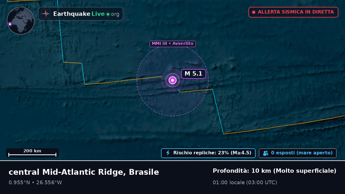Oceano Atlantico settentrionale (Brasile)