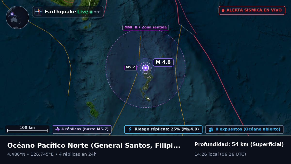 Océano Pacífico Norte (Filipinas)