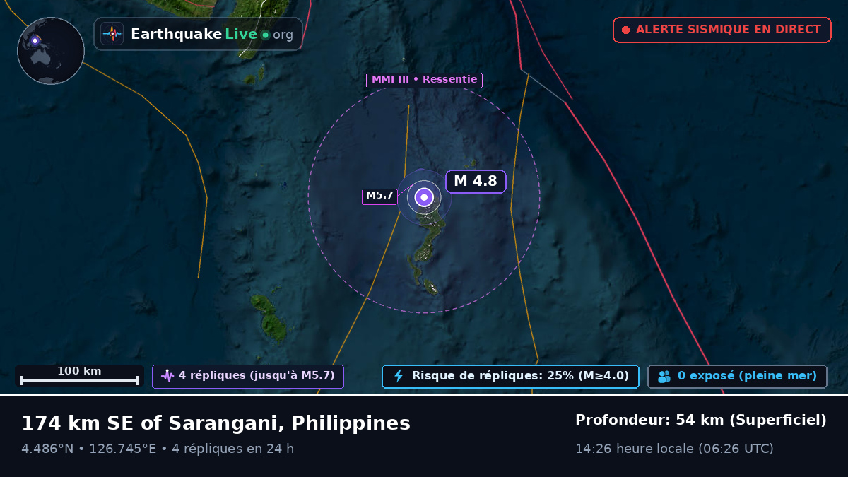 Océan Pacifique Nord (Philippines)