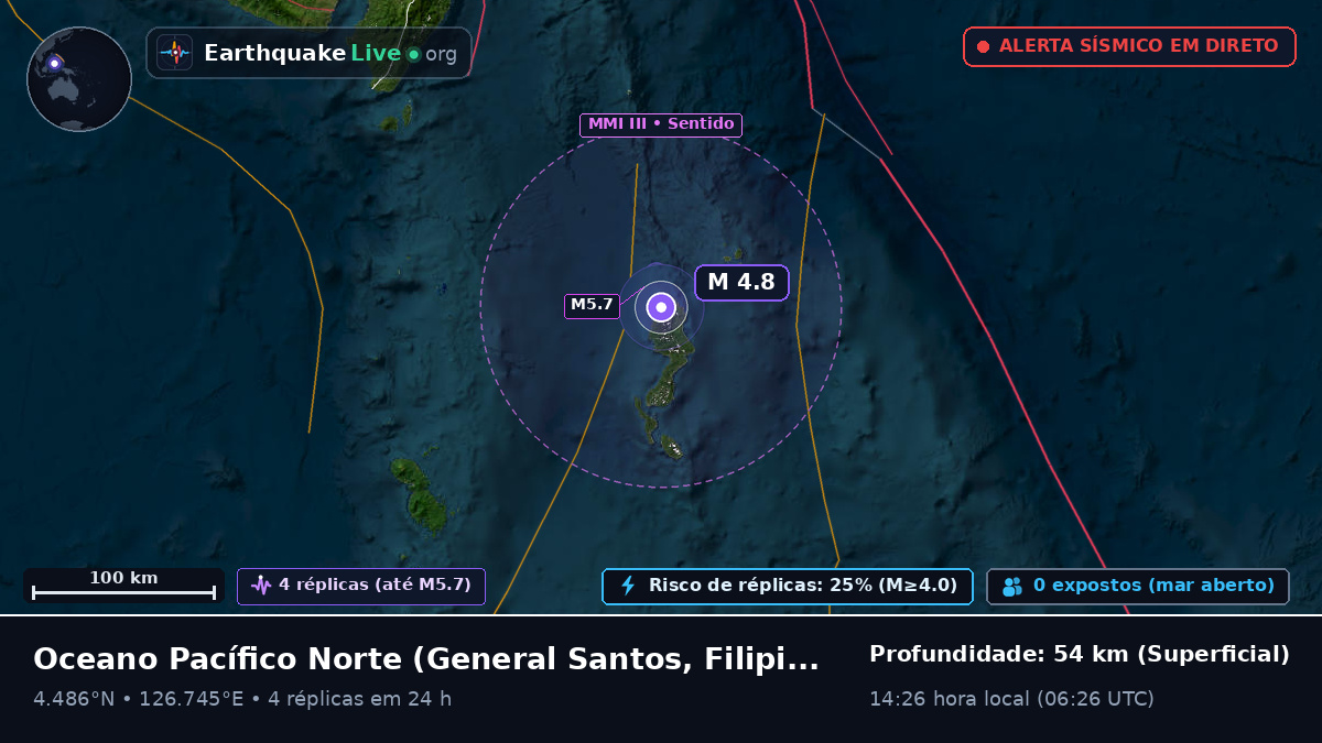 Oceano Pacífico Norte (Filipinas)