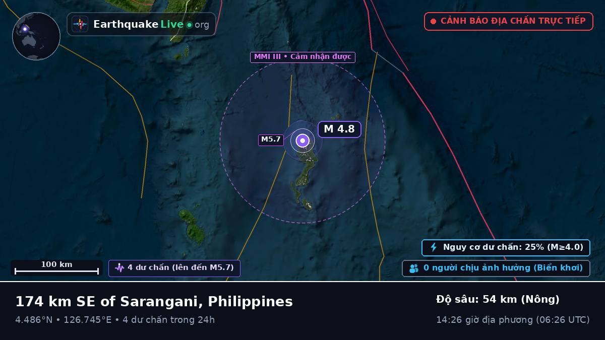 Bắc Thái Bình Dương (Philippines)