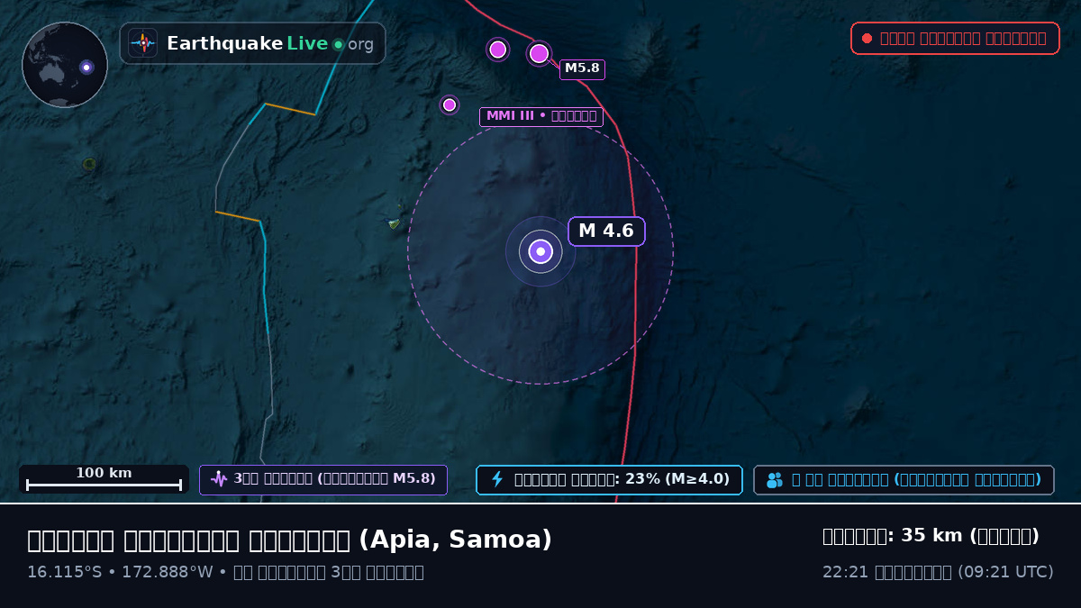 দক্ষিণ প্রশান্ত মহাসাগর (Samoa)