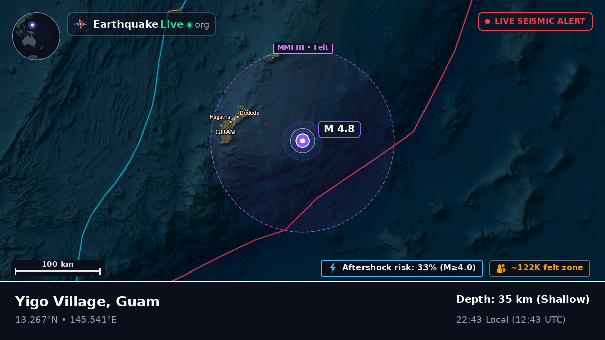 Off the coast of Agana, Guam