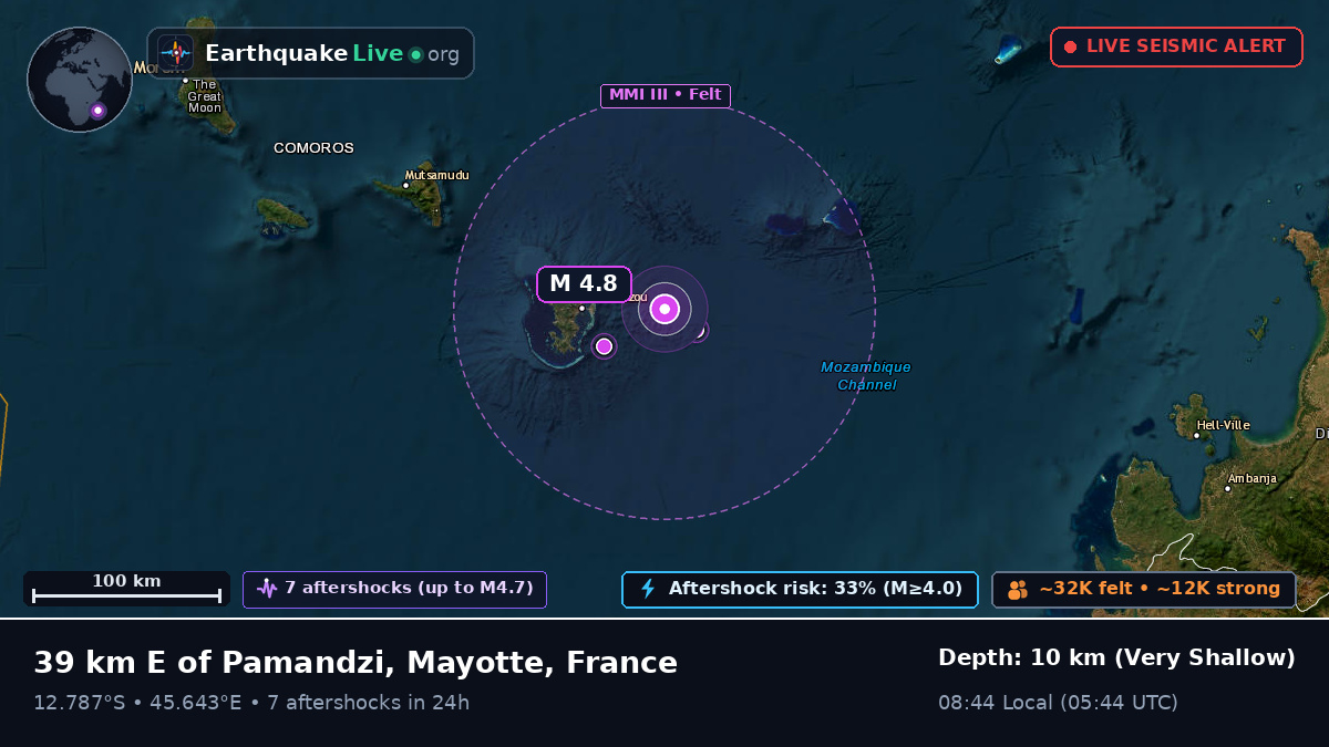 Off the coast of Dzaoudzi, France