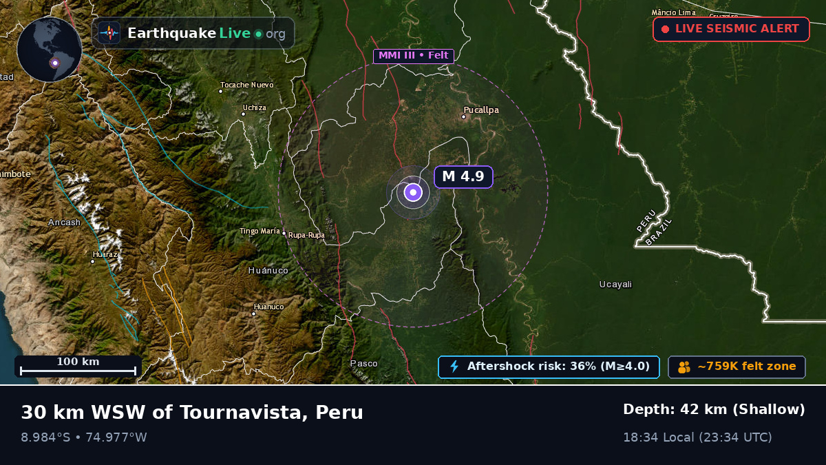 Ucayali, Peru