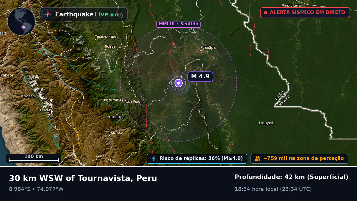 Ucayali, Peru