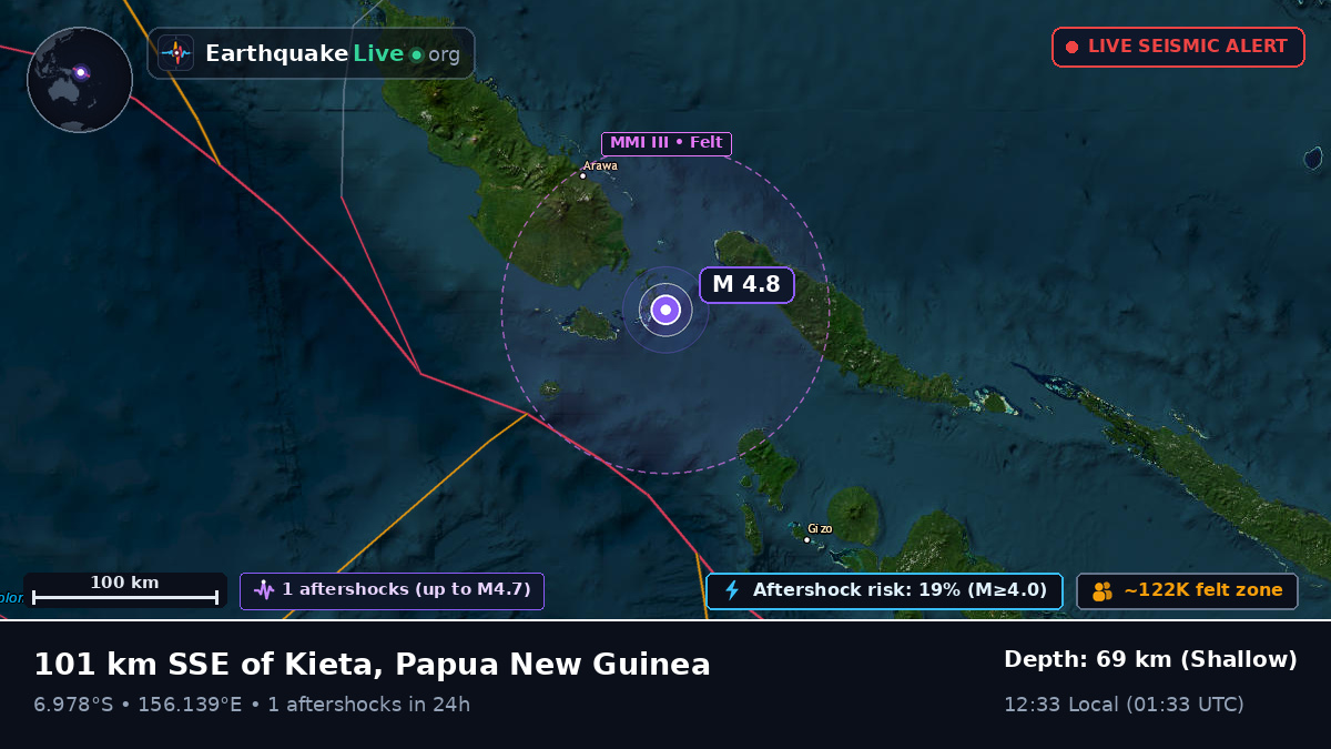 Solomon Sea (Papua New Guinea)