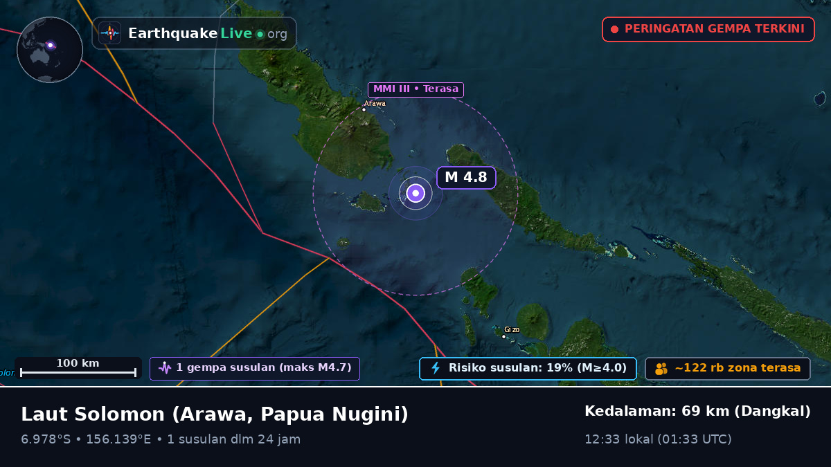Laut Solomon (Papua Nugini)