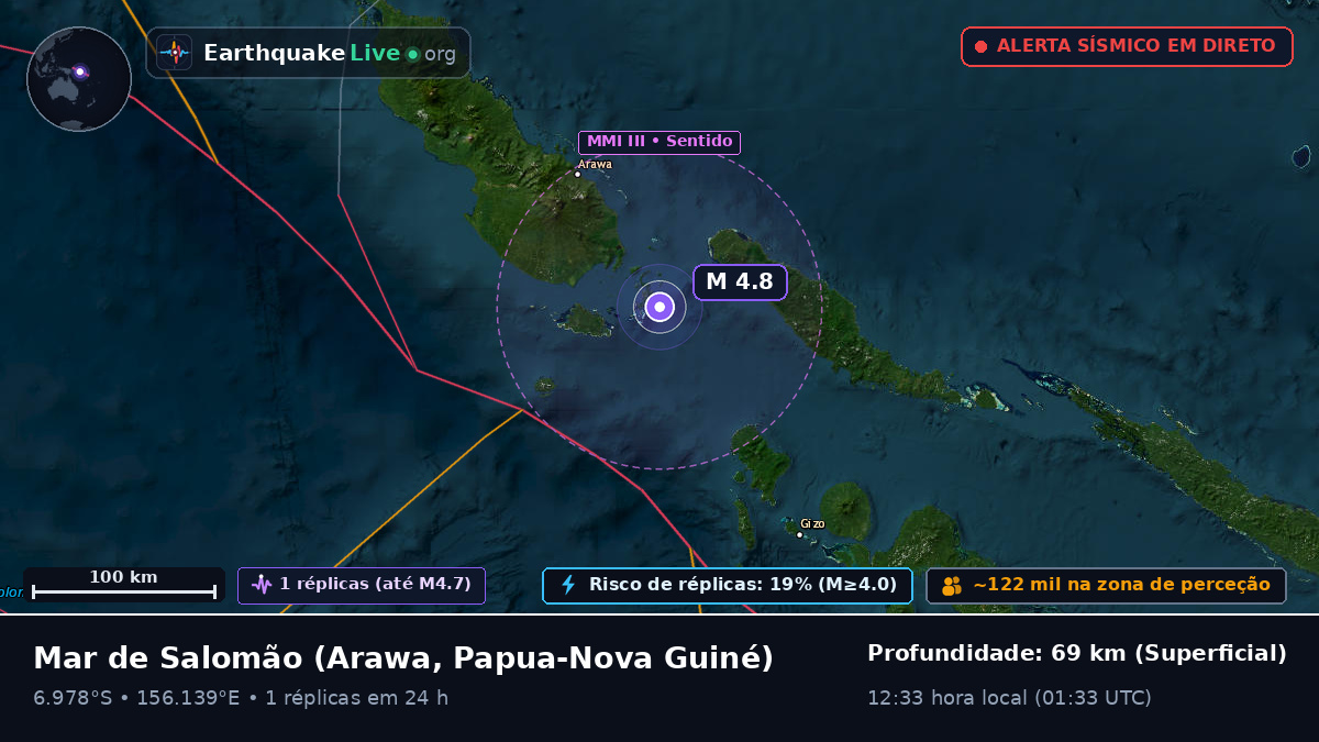 Mar de Salomão (Papua-Nova Guiné)