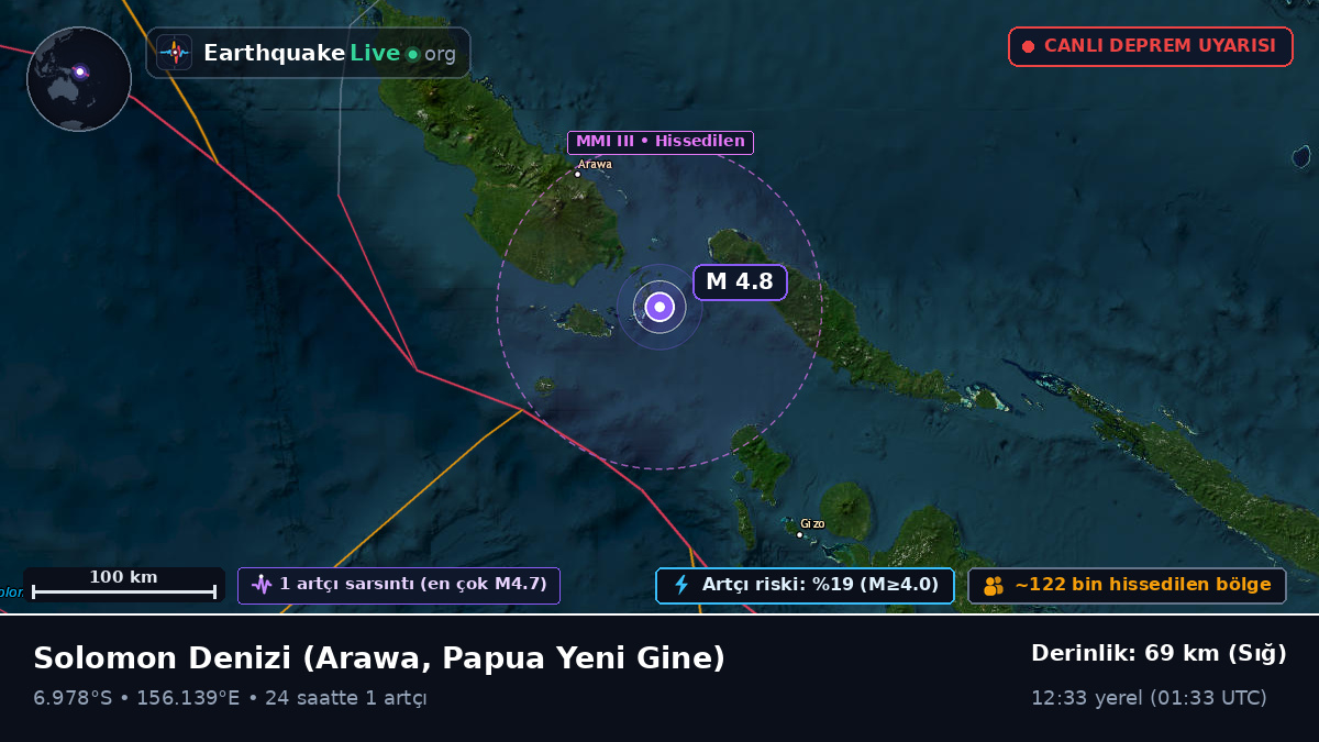 Solomon Denizi (Papua Yeni Gine)