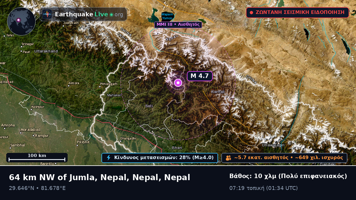 Karnali, Nepal