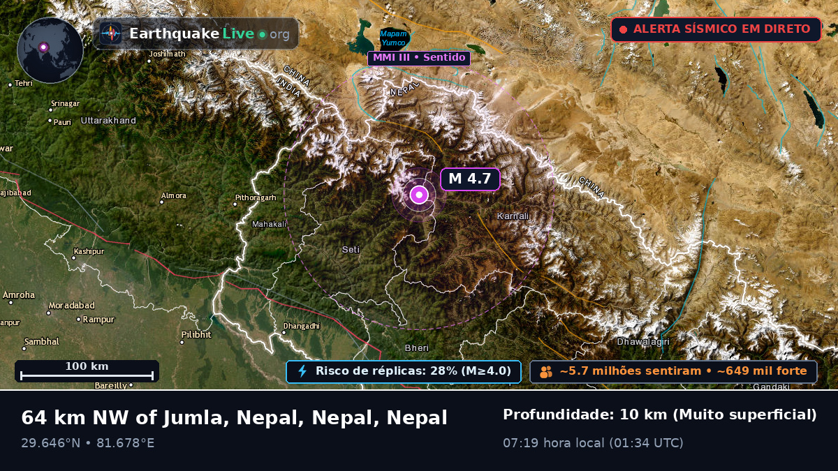Karnali, Nepal