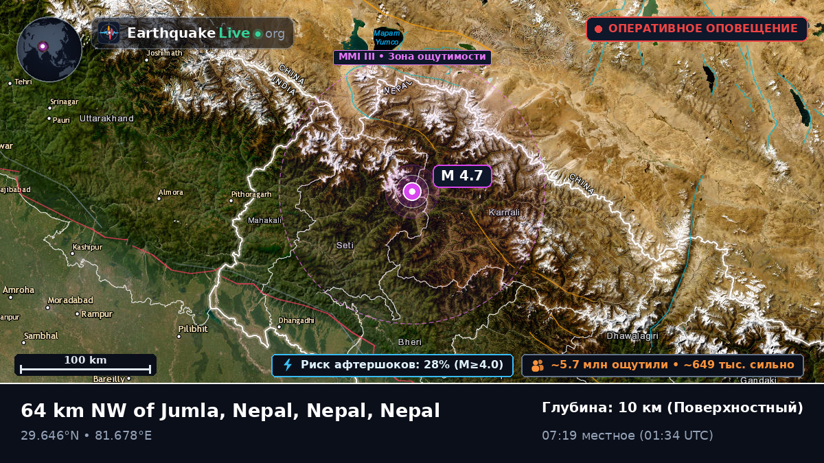 Karnali, Nepal