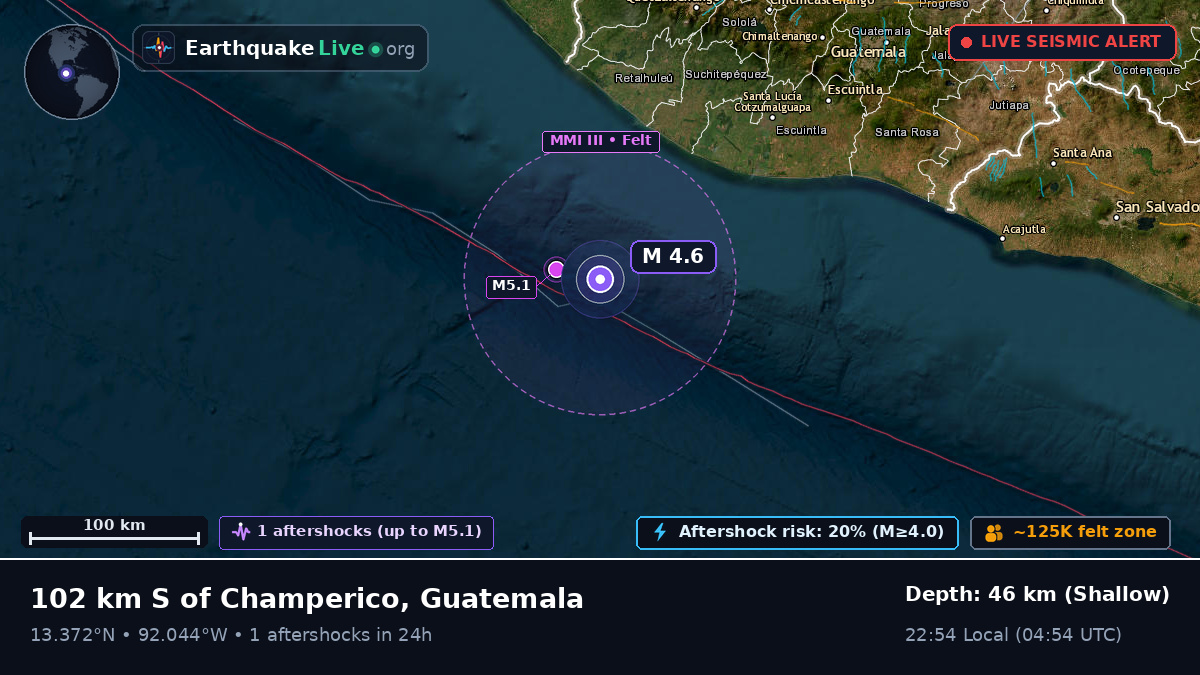 Off the coast of Quetzaltenango, Guatemala