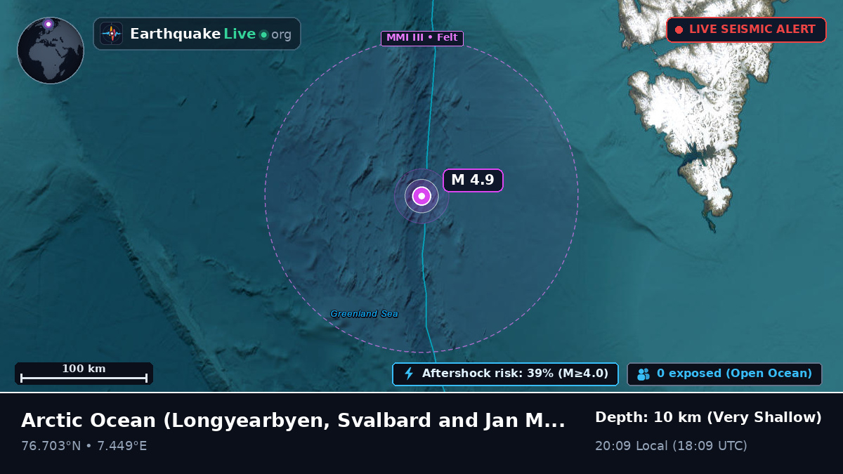 Arctic Ocean (Svalbard and Jan Mayen Islands)