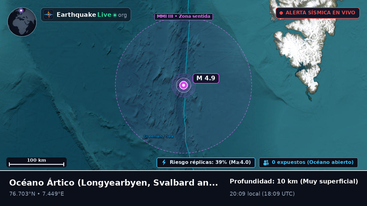 Océano Ártico (Svalbard and Jan Mayen Islands)