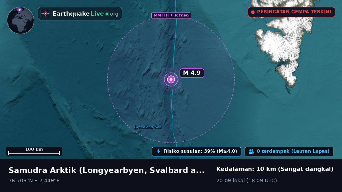 Samudra Arktik (Svalbard and Jan Mayen Islands)