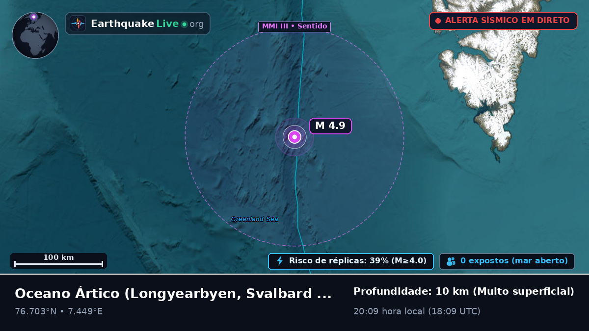 Oceano Ártico (Svalbard and Jan Mayen Islands)