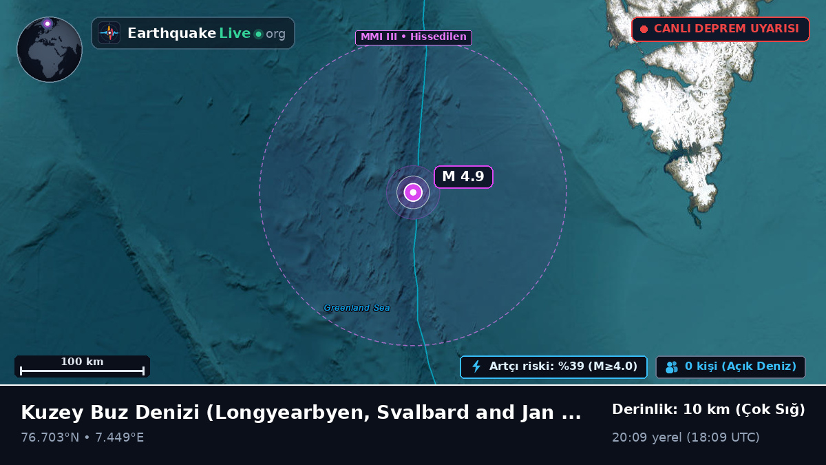 Kuzey Buz Denizi (Svalbard and Jan Mayen Islands)