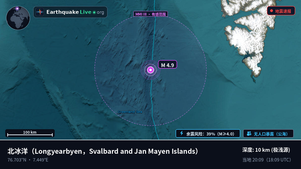 北冰洋 (Svalbard and Jan Mayen Islands)