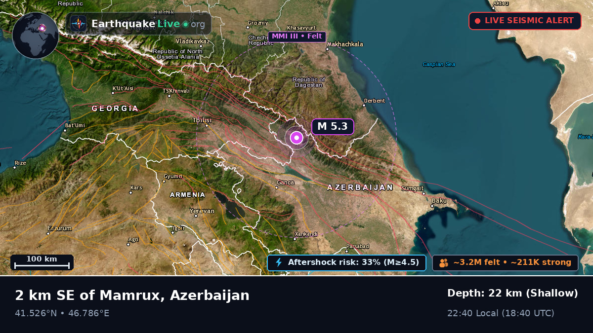 S?ki, Azerbaijan
