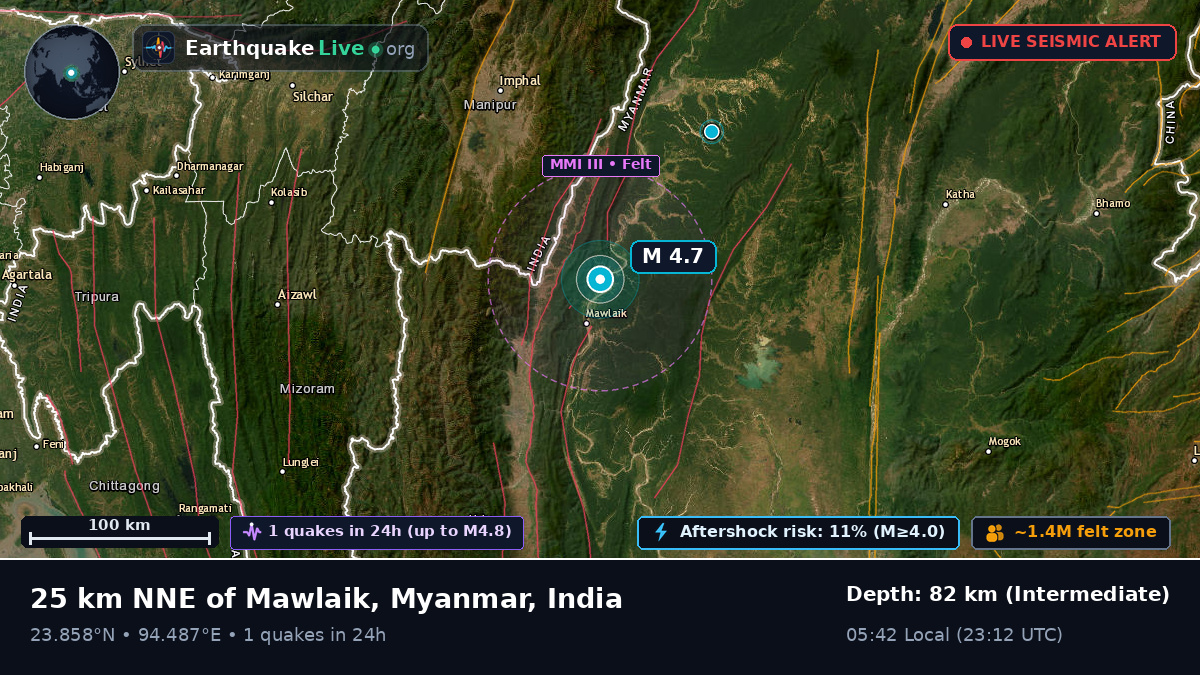 Manipur, India