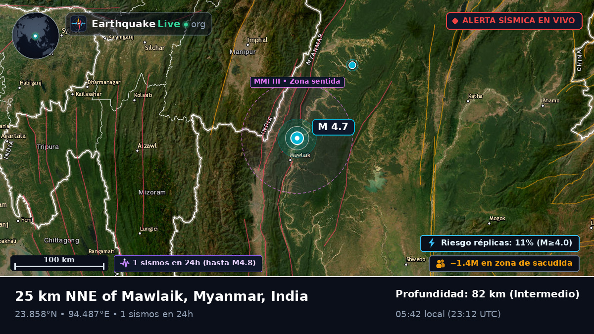 Manipur, India