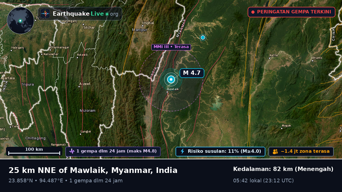 Manipur, India
