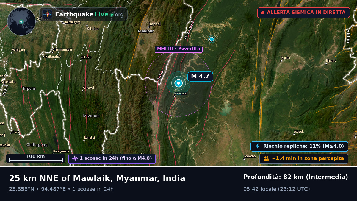 Manipur, India