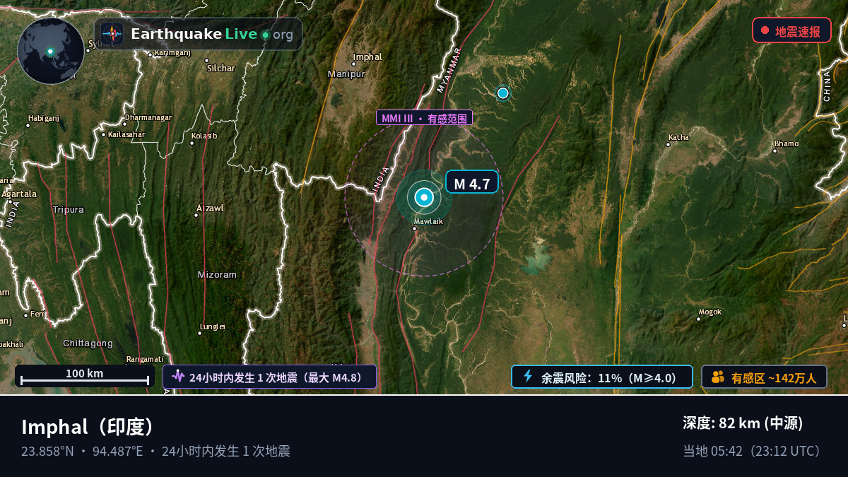 Manipur, 印度