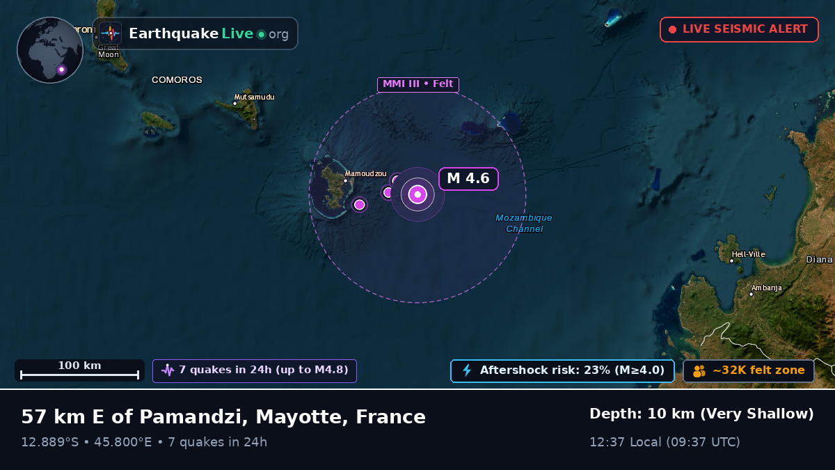 Off the coast of Dzaoudzi, France