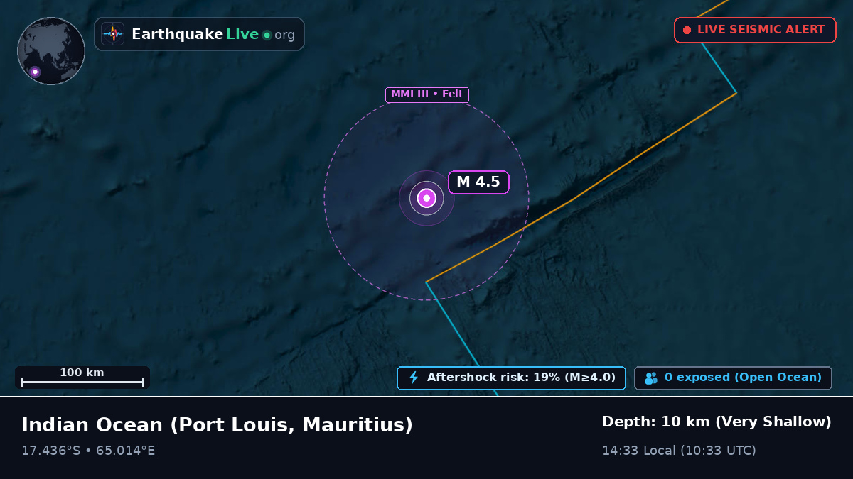 Indian Ocean (Mauritius)
