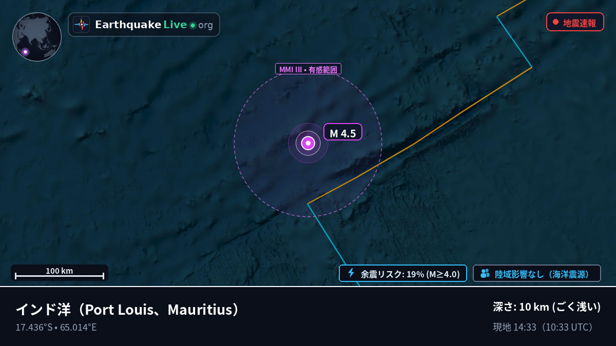 インド洋 (Mauritius)