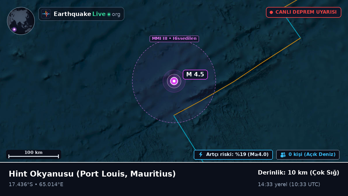 Hint Okyanusu (Mauritius)